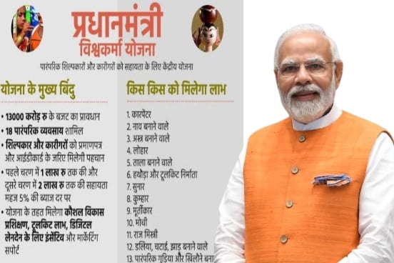 PM Vishwakarma Yojana 2023