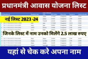 PM Awas Yojana Gramin Suchi