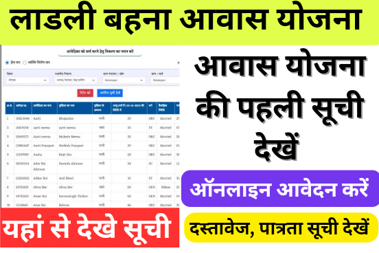 Ladli Behna Awas Yojana List
